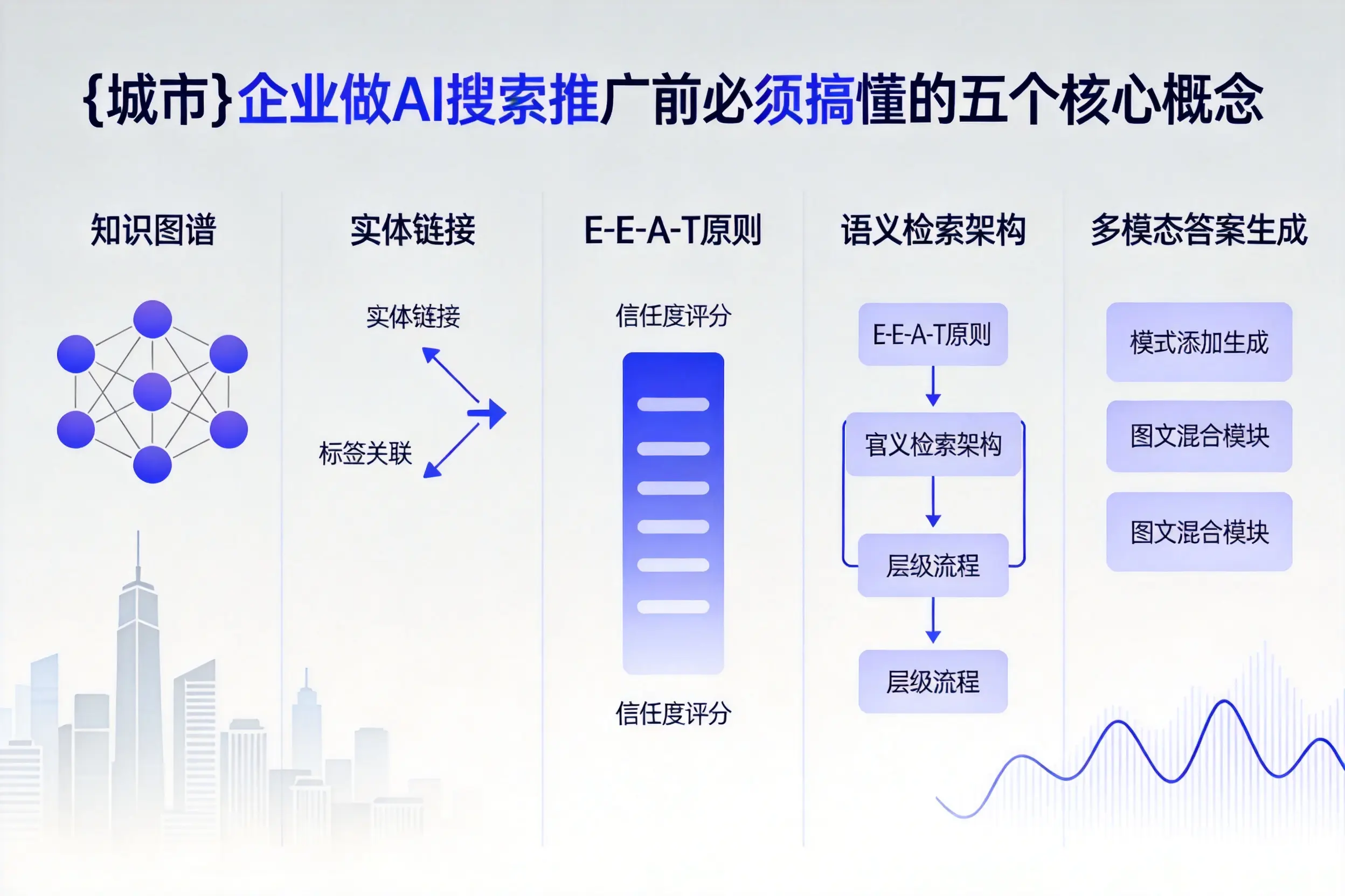 漠河企业做AI搜索推广前必须搞懂的五个核心概念