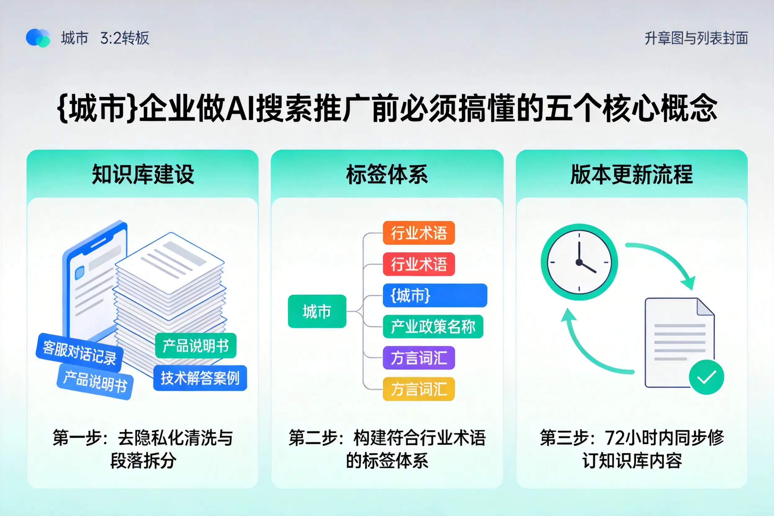 漠河企业做AI搜索推广前必须搞懂的五个核心概念
